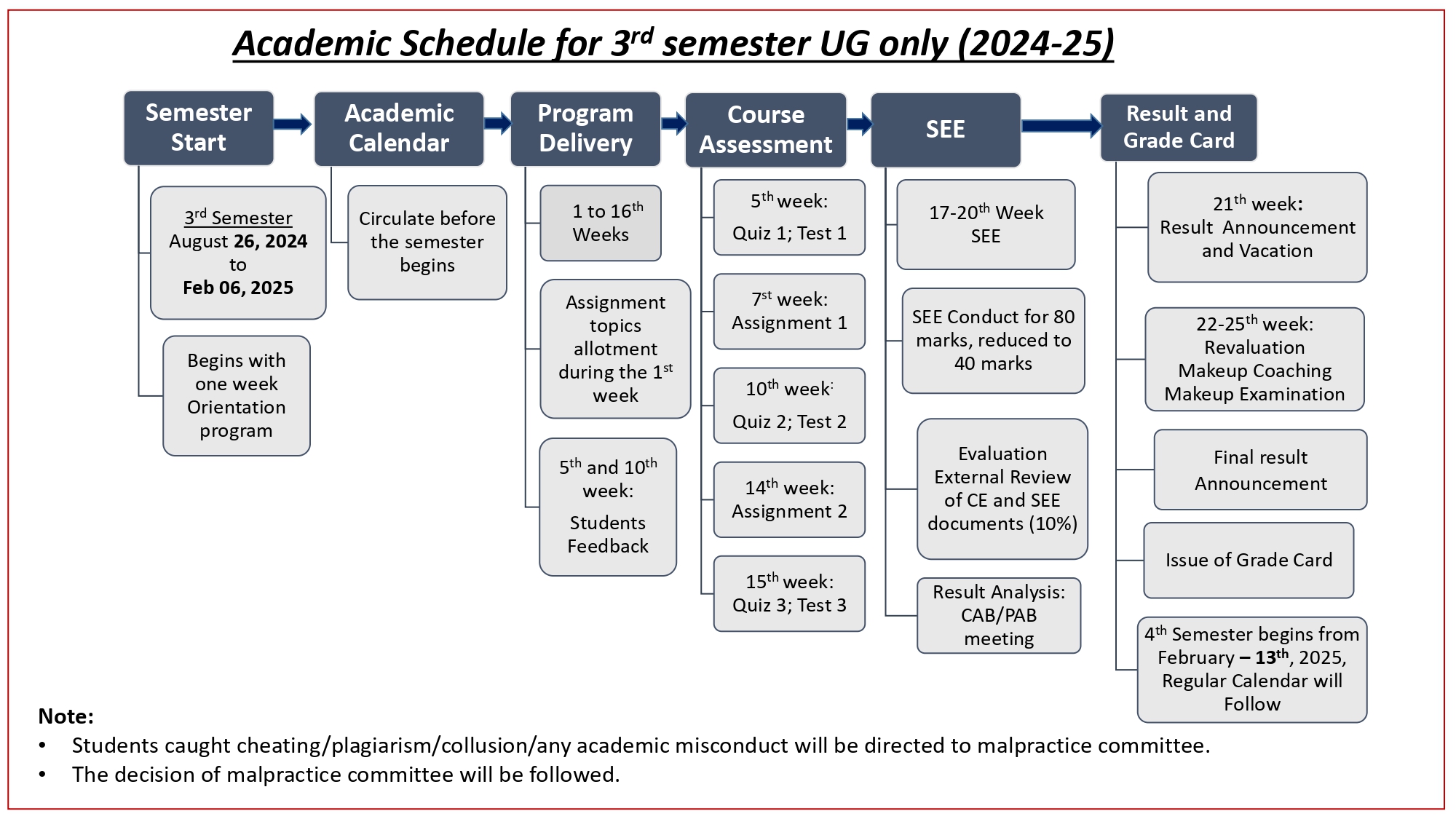 Acaddemic Schedule and Calendar -1st and 2nd sem - 24-25_page-0005.jpg